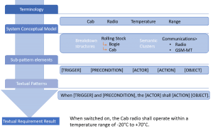 KM perfect Knowledge structure