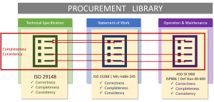 Procurement library