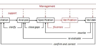 Requirements Management Tools