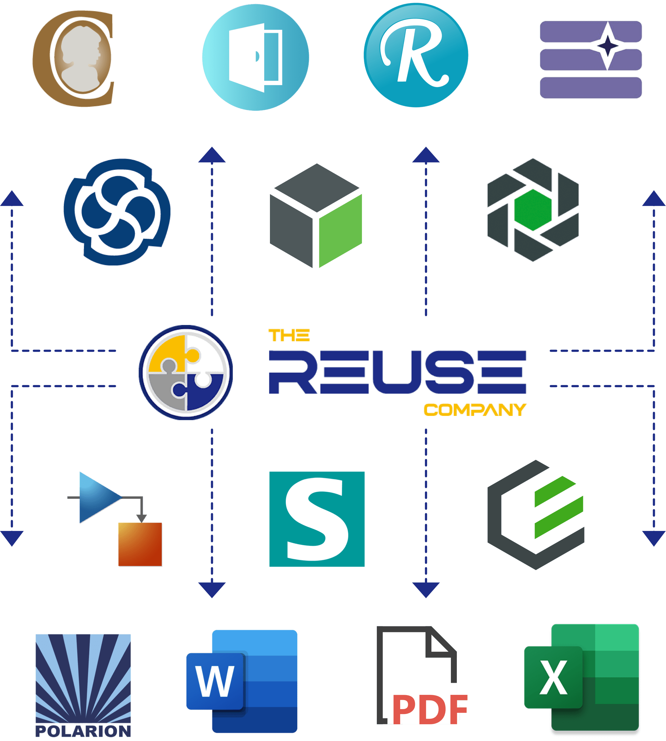 Screenshot showing how the Interoperability Hub enables data migration and can suggest operations for each pair of objects being synchronized.