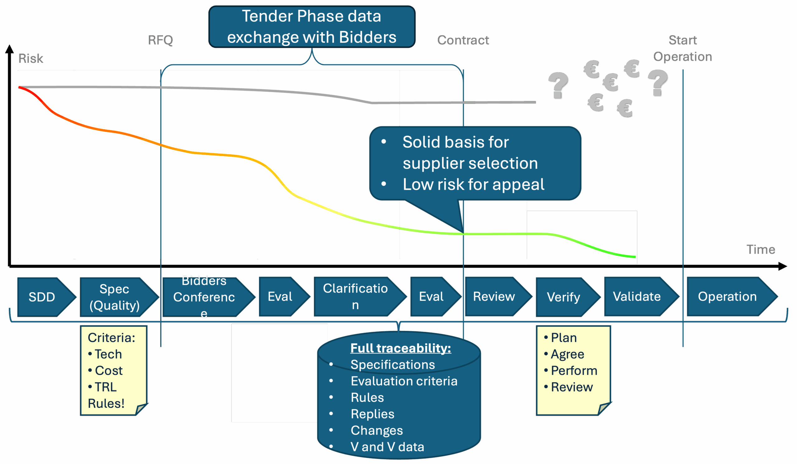 Post contract development Acquisition studio img 2 (1)