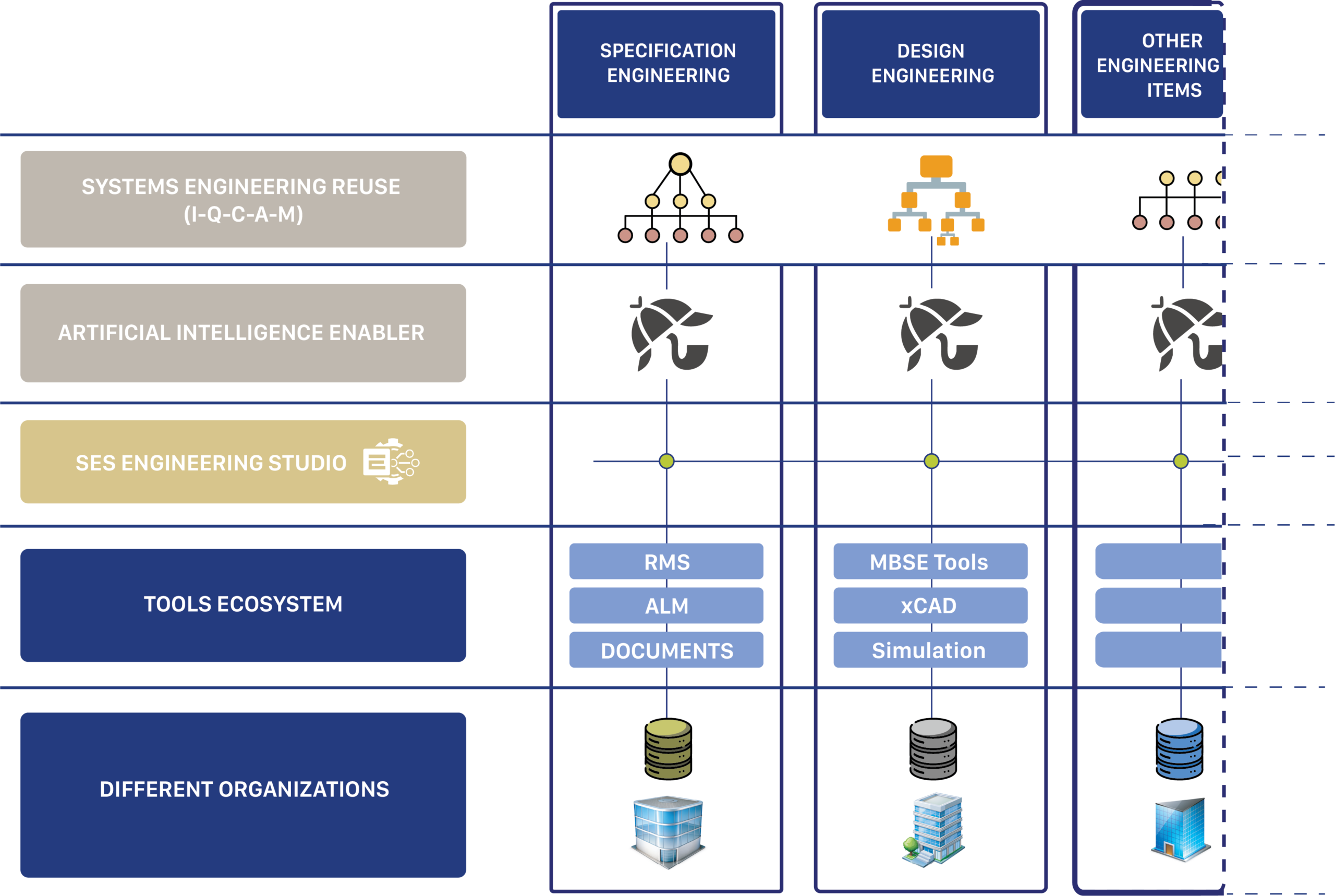 A Unified Platform for Engineering Reuse And Control