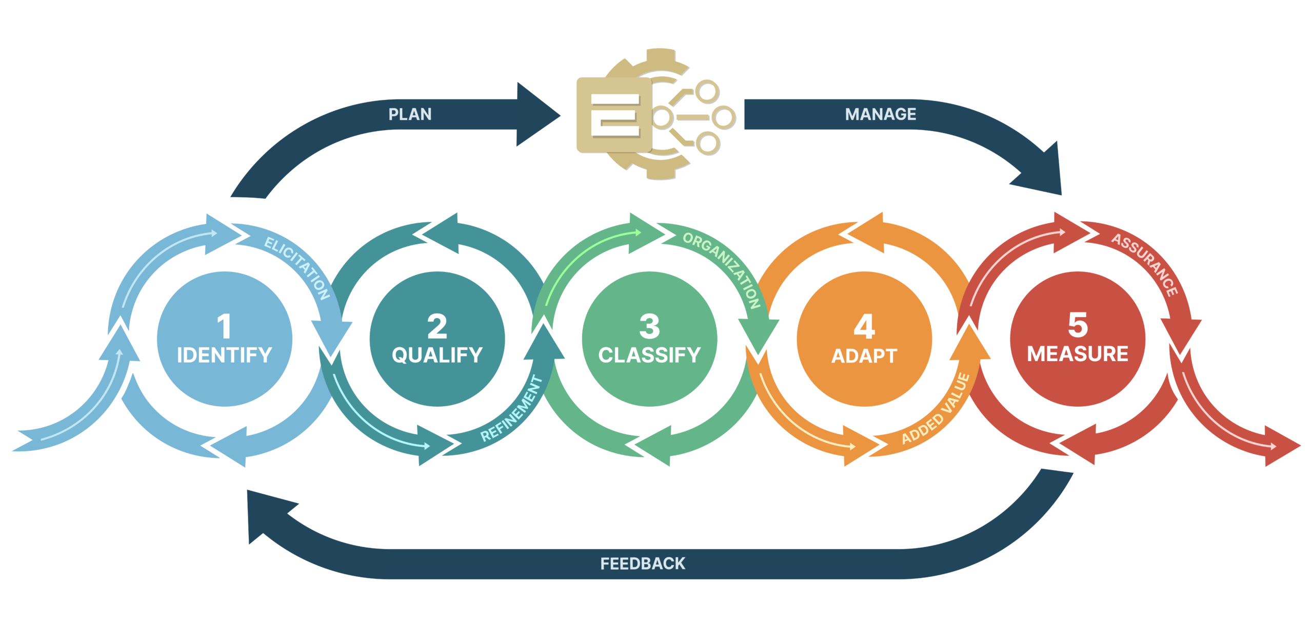 AI powered systems engineeering reuse