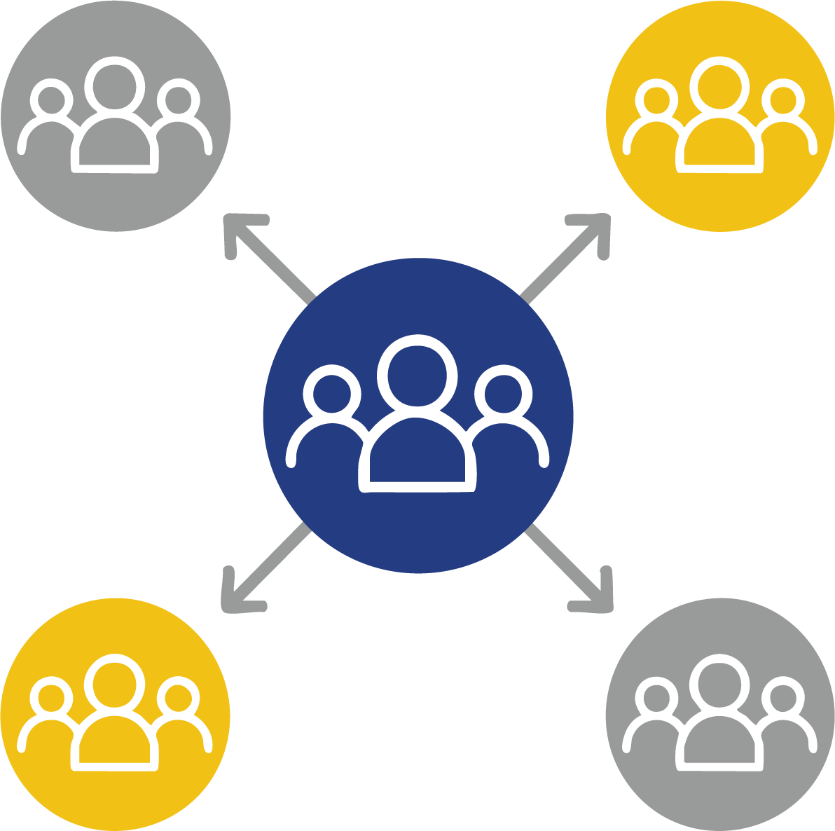 Step 4 - Scale across teams and programs