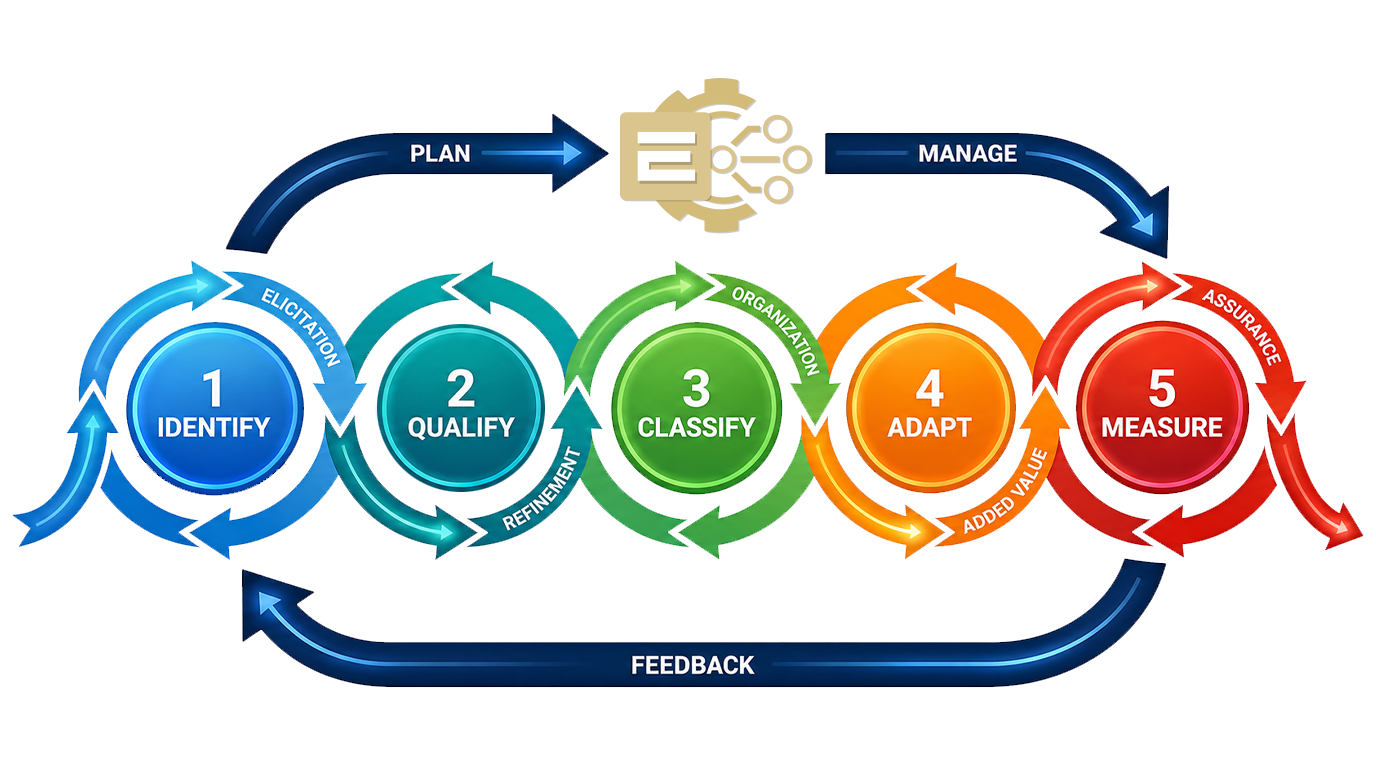 AI powered systems engineeering reuse